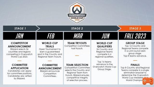 La Overwatch World Cup regresa en 2023